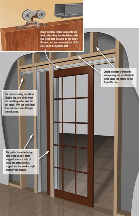 A Beginner's Guide To Installing A Pocket Door