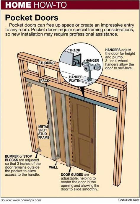 Choosing The Right Pocket Door Hardware For Installation