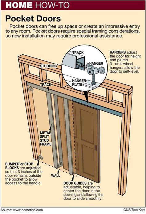 How To Choose The Right Pocket Door For Your Space